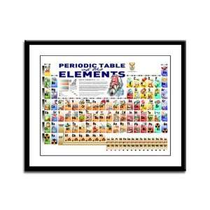  Panel Print Periodic Table of Elements with Graphic Representations