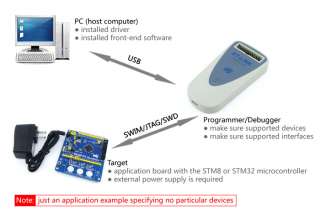   and STM32 MCU USB JTAG in circuit debugger/programmer/emulator  