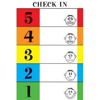  The 5 Point Scale and Anxiety Curve Poster Explore 