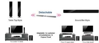   Channel Home Theater System (Multi Positional System): Electronics